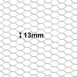 Wire Mesh Thickness Chart